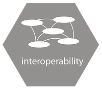 Interoperability