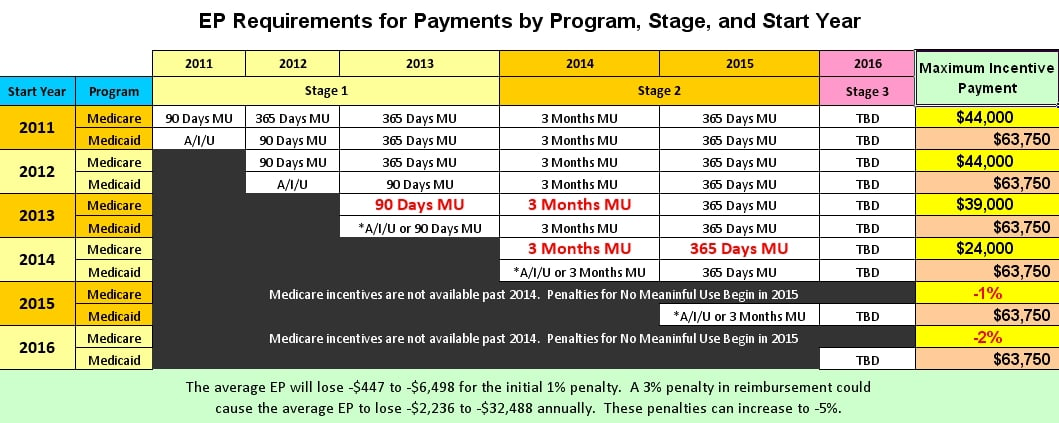 CMS Update: Payment Adjustments Beginning January 1, 2015