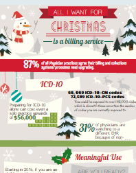[Infographic] All I Want for Christmas is a Billing Service