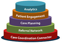 eclinicalworks ccmr aco