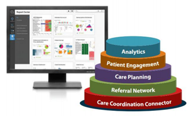 eClinicalWorks CCMR for Population Health