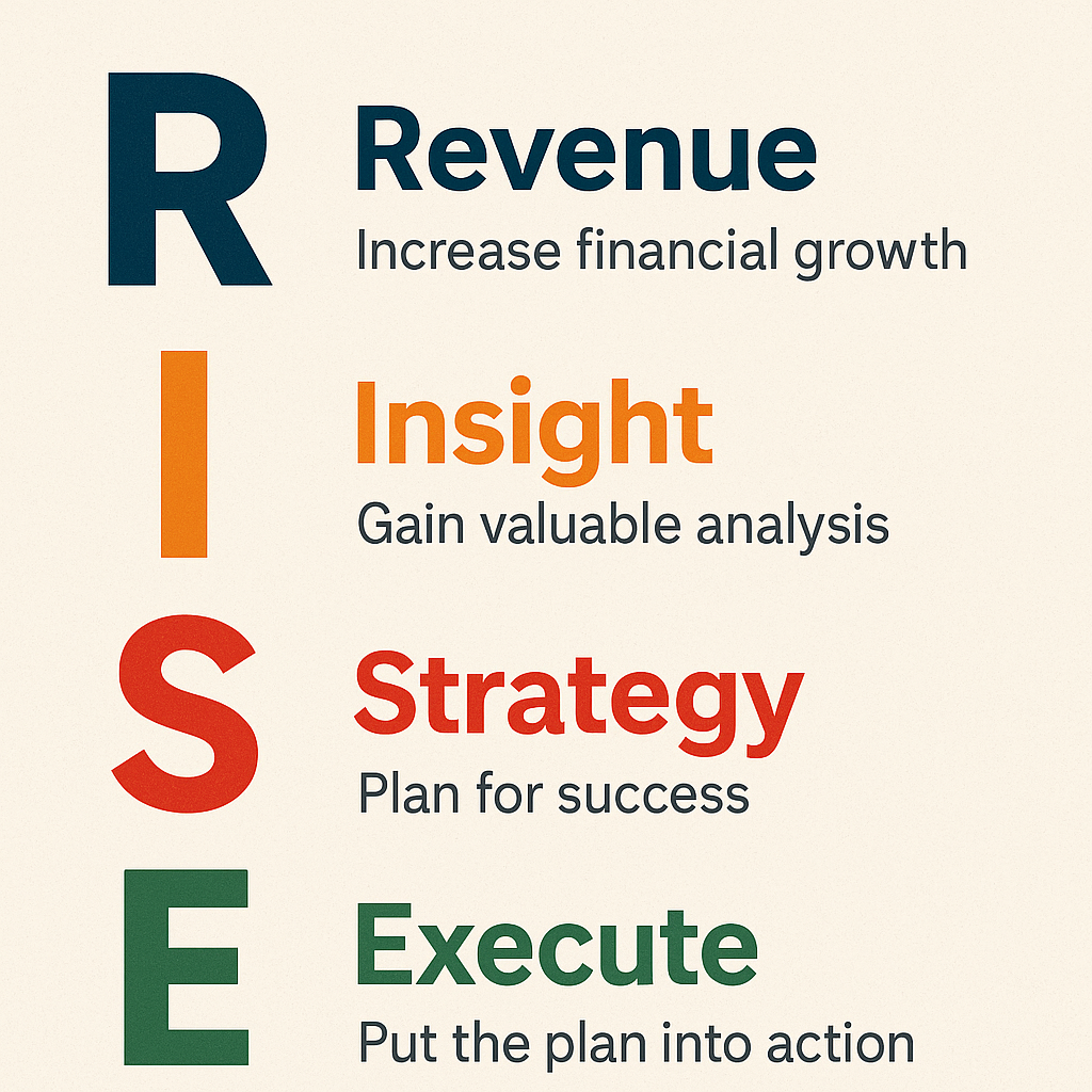 Medical Practice RCM Improvement