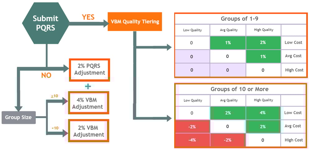 Value-Based Payment Modifier - 2018 Payment Year (2016 Performance Year)