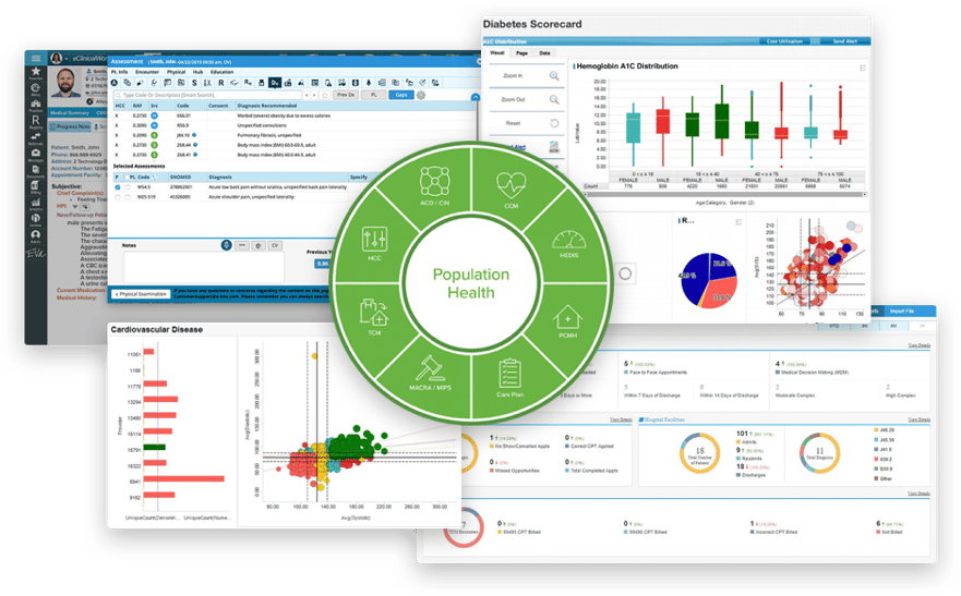 Screenshots of eClinicalWorks Population Health Features 