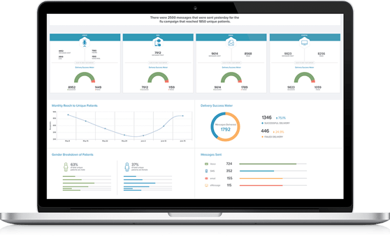 eClinicalWorks_Messenger_Analytics.png