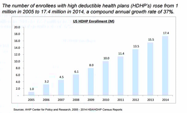 hdhp_growth.png