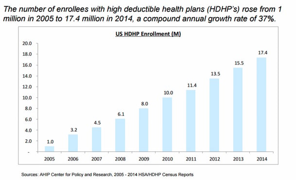 hdhp_growth.png