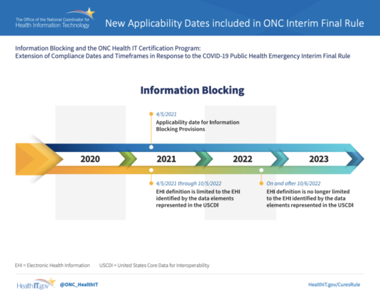oct2020_onc_final_rule_infoblocking-1080x835-1-535x414