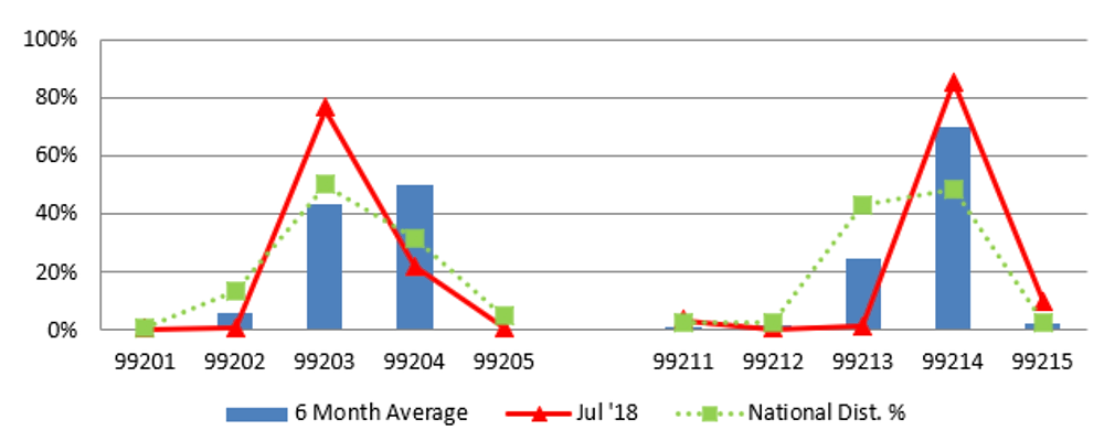 bell curve example