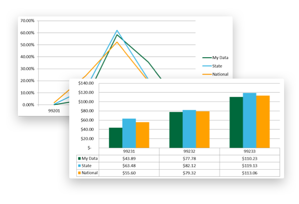 comparative analytics graphs example