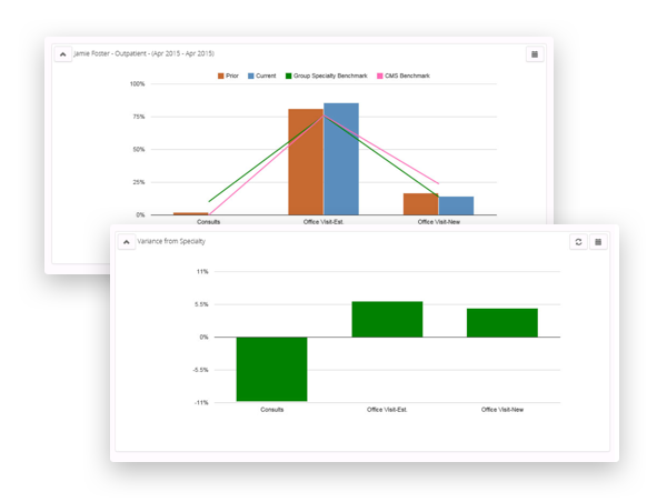 revele Financial analytics graph examples