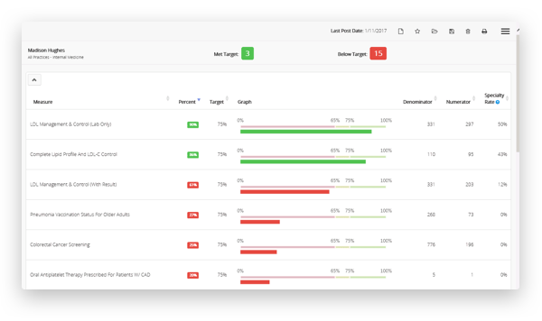 graph of financial analytics for comparing competitors 