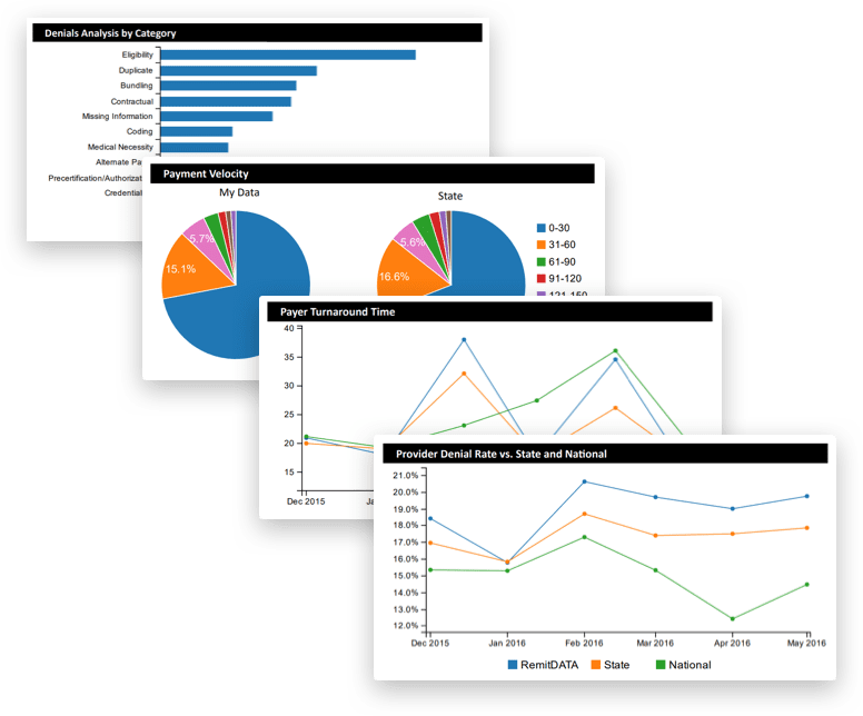 four graphs stacked on top of each other