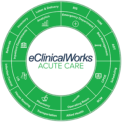 Waverly Health Center Selects the eClinicalWorks