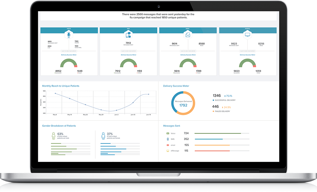 eClinicalWorks Messenger Analytics screenshot